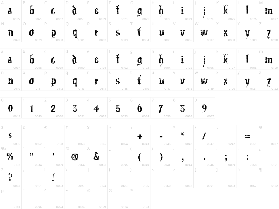 Gartentika Character Map