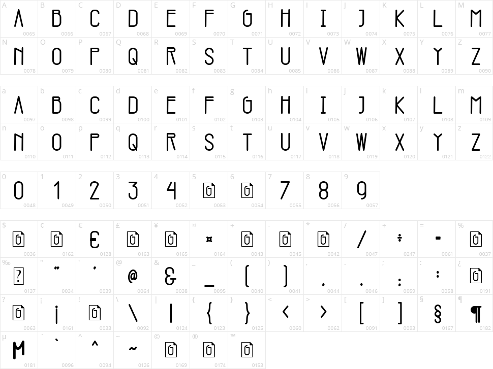 Garvey Character Map