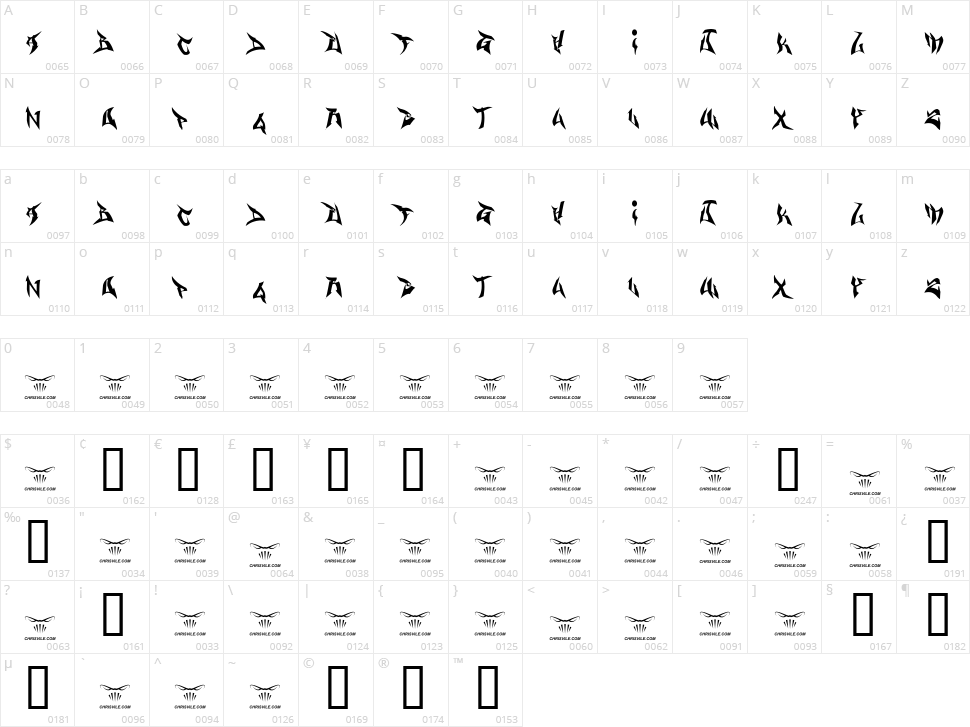 Gas Mask Warriors Character Map