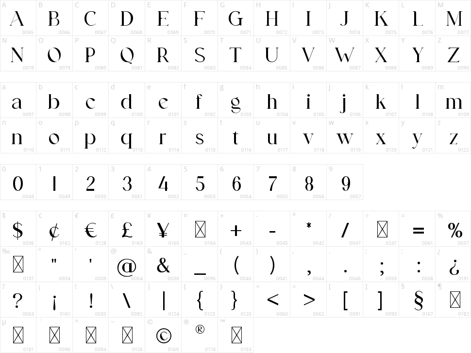 Gashingtone Character Map