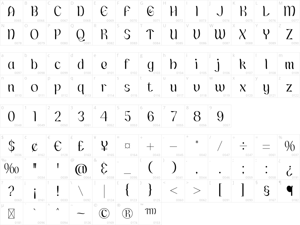 Gaslrile Character Map