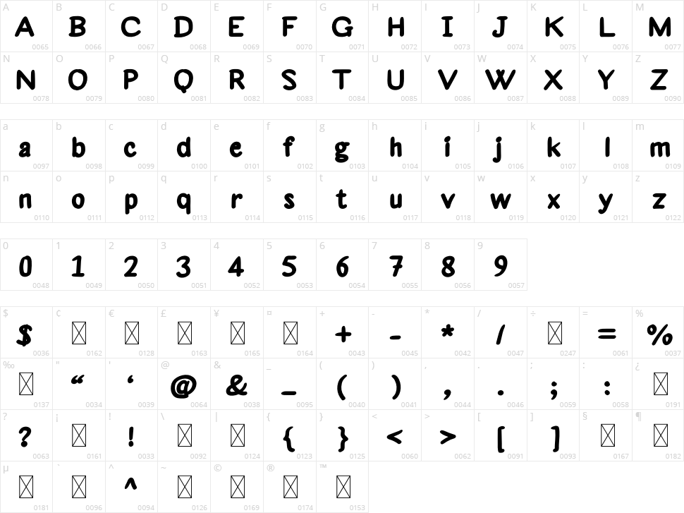 Gasmart Character Map