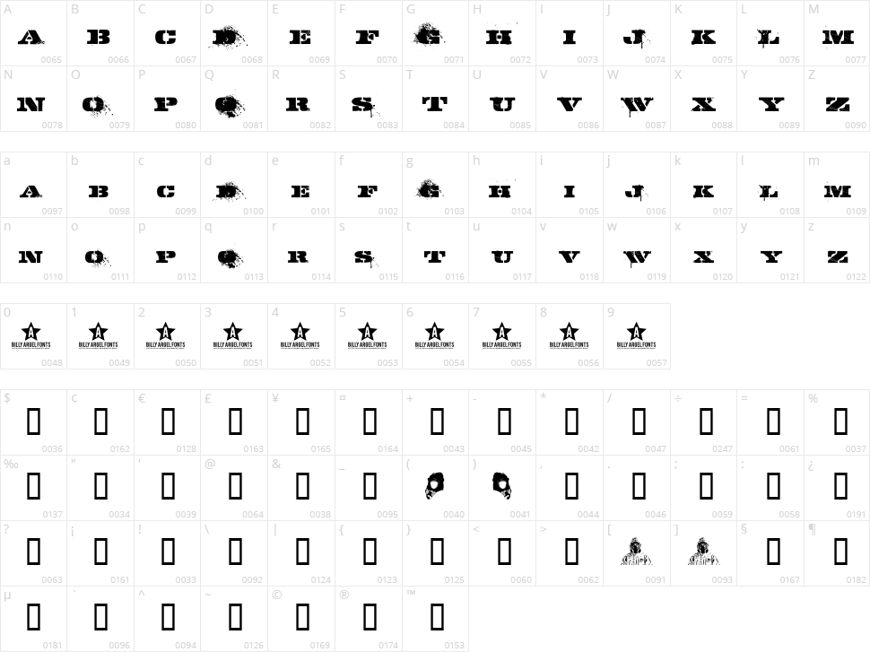 Gasmask Character Map