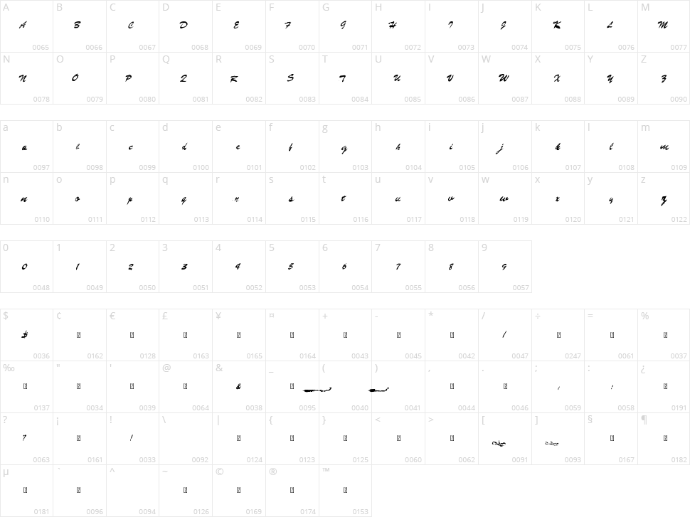 Gasoline Character Map