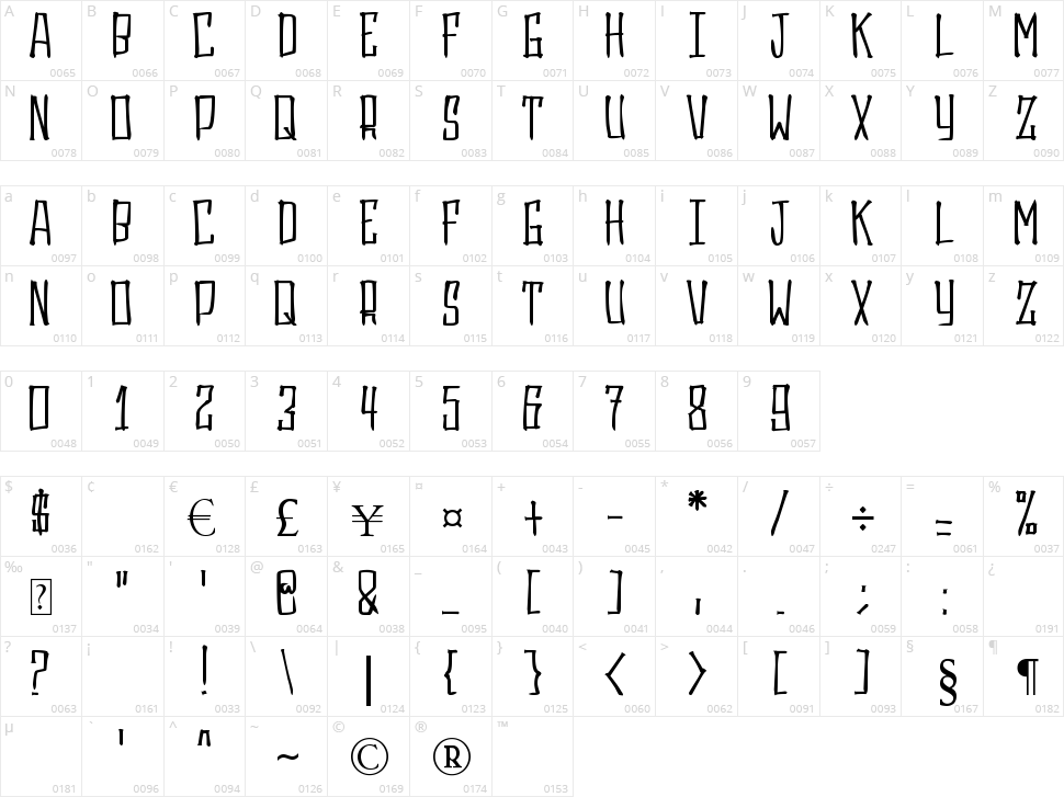 Gasrux Character Map
