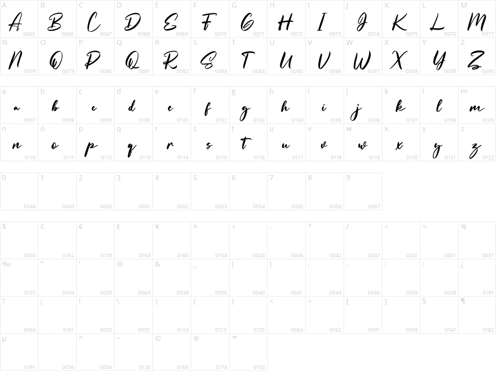 Gastank Character Map