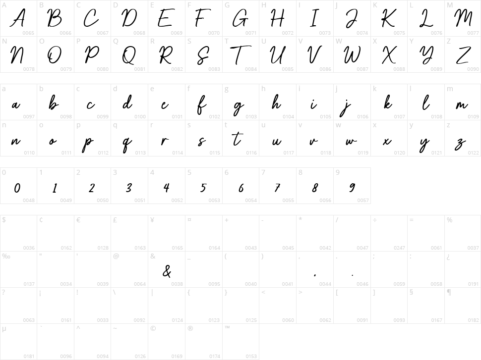 Gastela Character Map