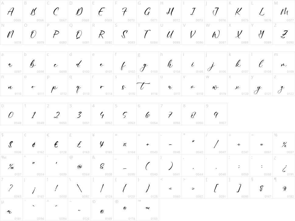 Gastiella Malinka Character Map