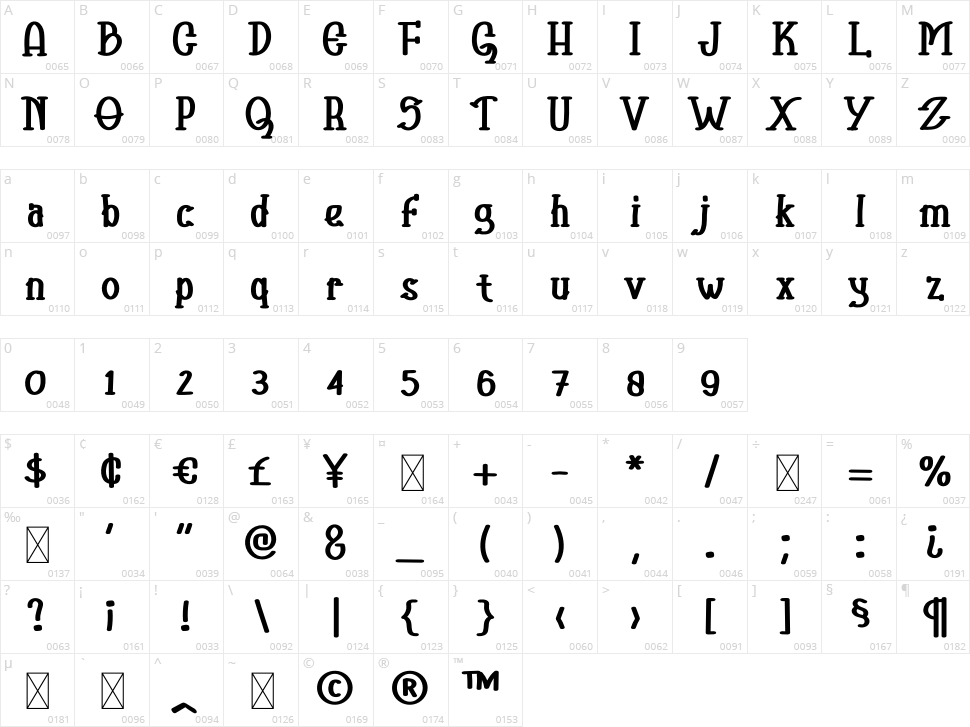 Gastlliant Character Map