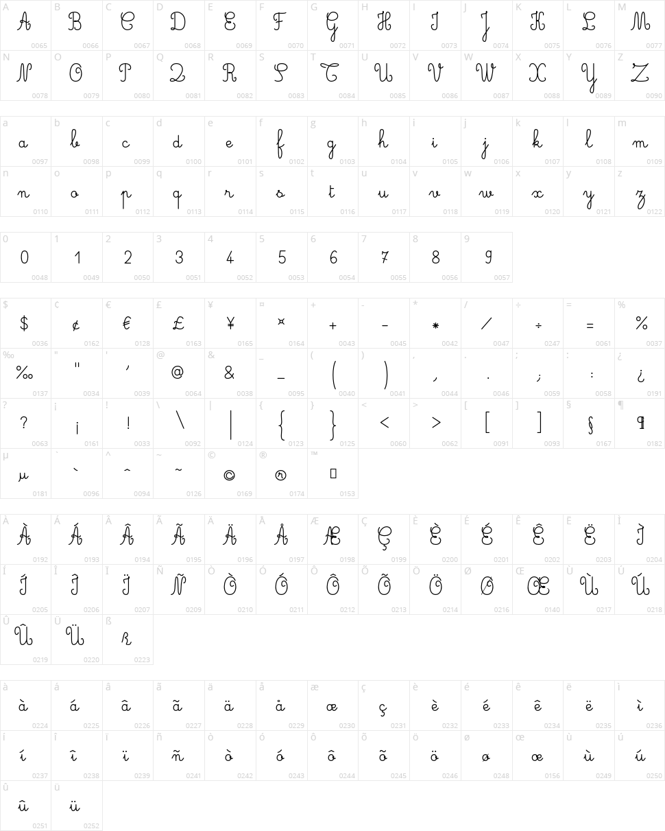 Gaston Character Map