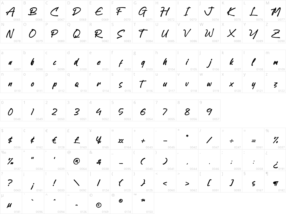 Gastony Signature Character Map