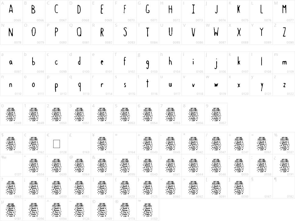 Gastro Intestinal Confluent Character Map