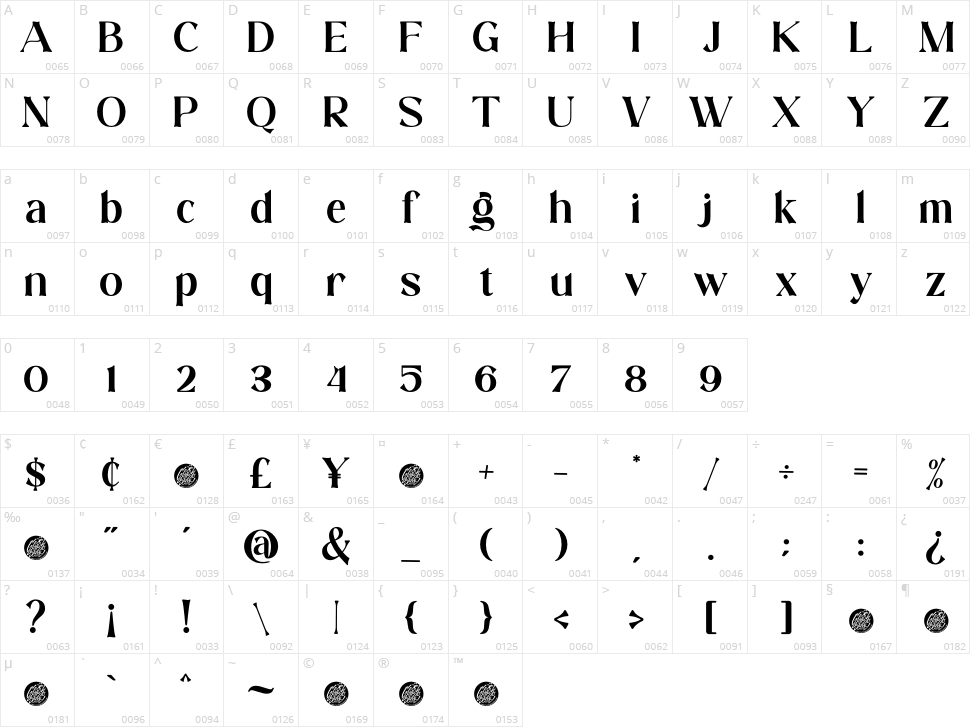 Gastroe Character Map
