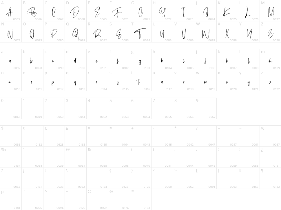 Gastronomes Character Map