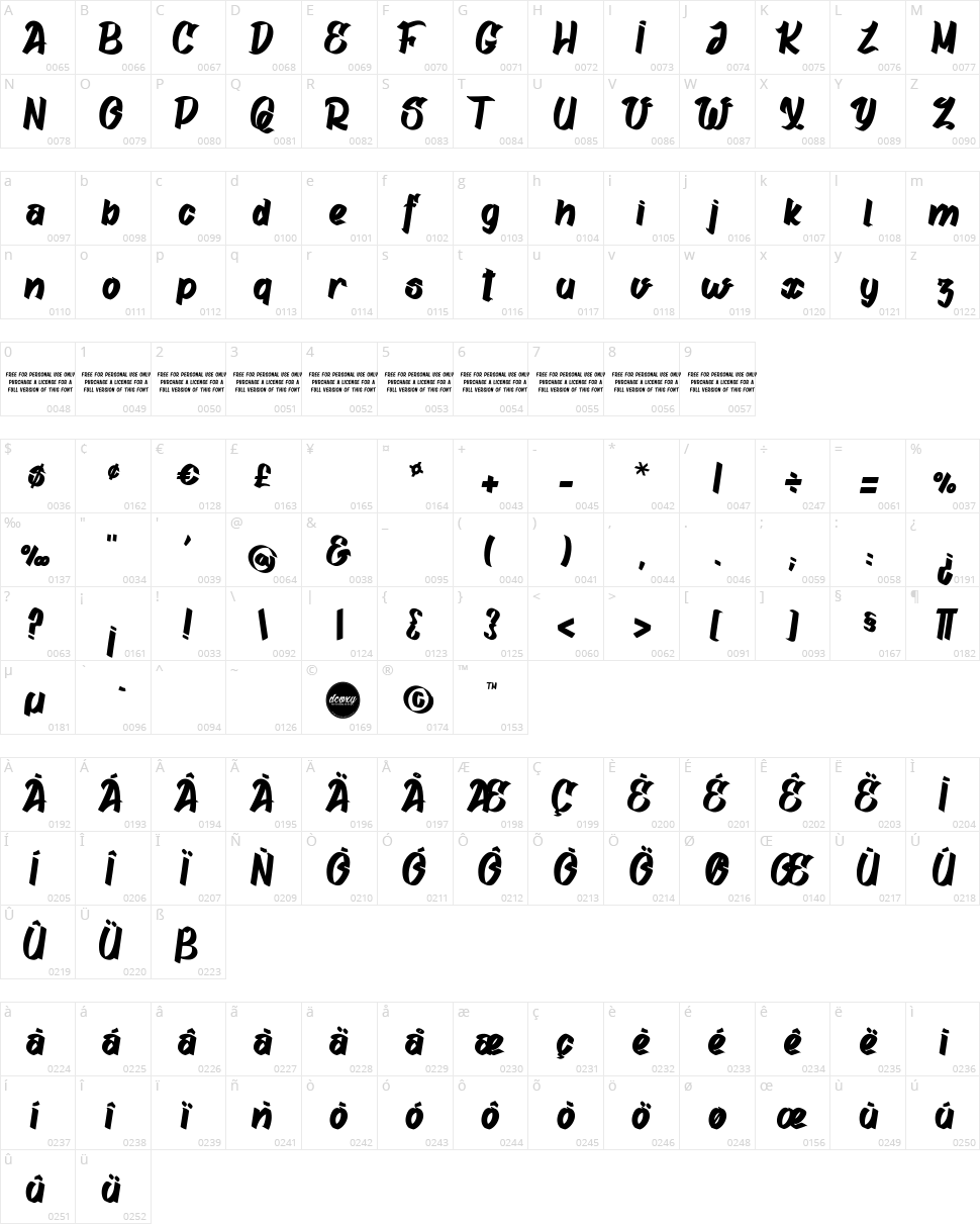 Gatalike Character Map