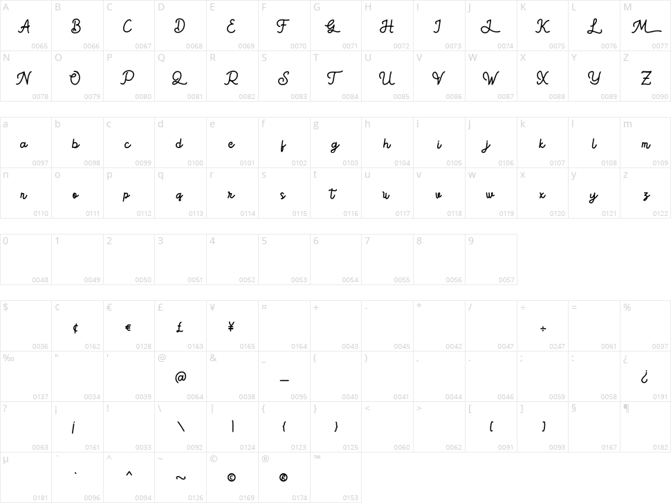 Gatelo Character Map