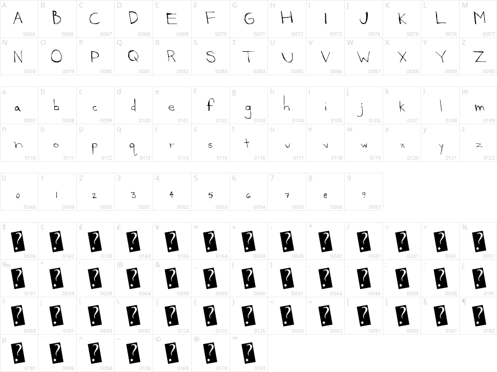 Gateway Drug Character Map
