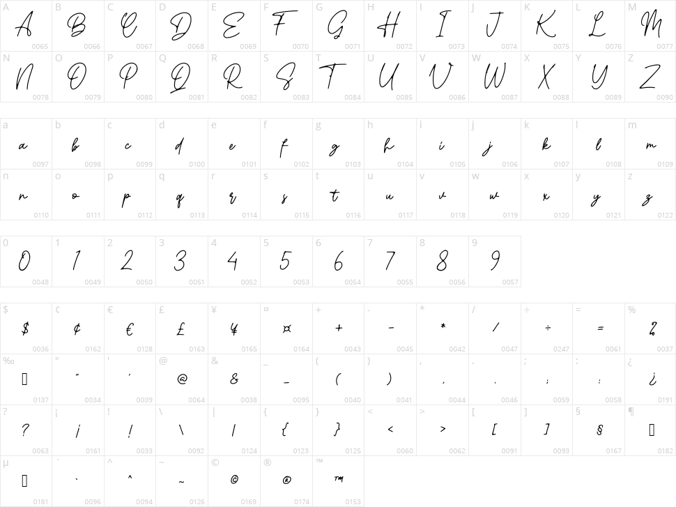 Gatheline Signature Character Map