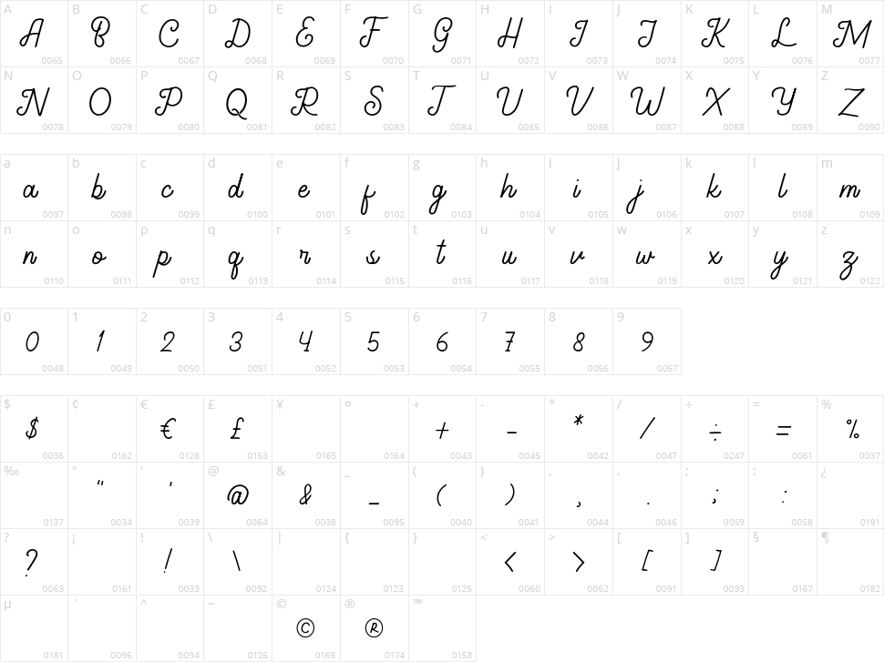 Gathenbury Character Map