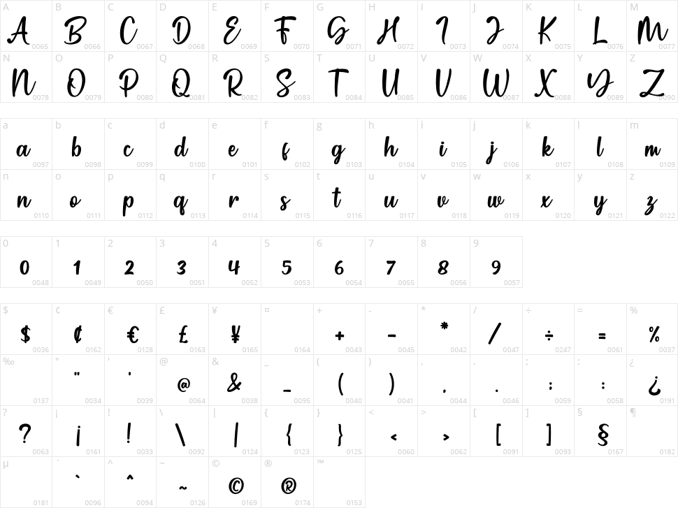 Gather Character Map