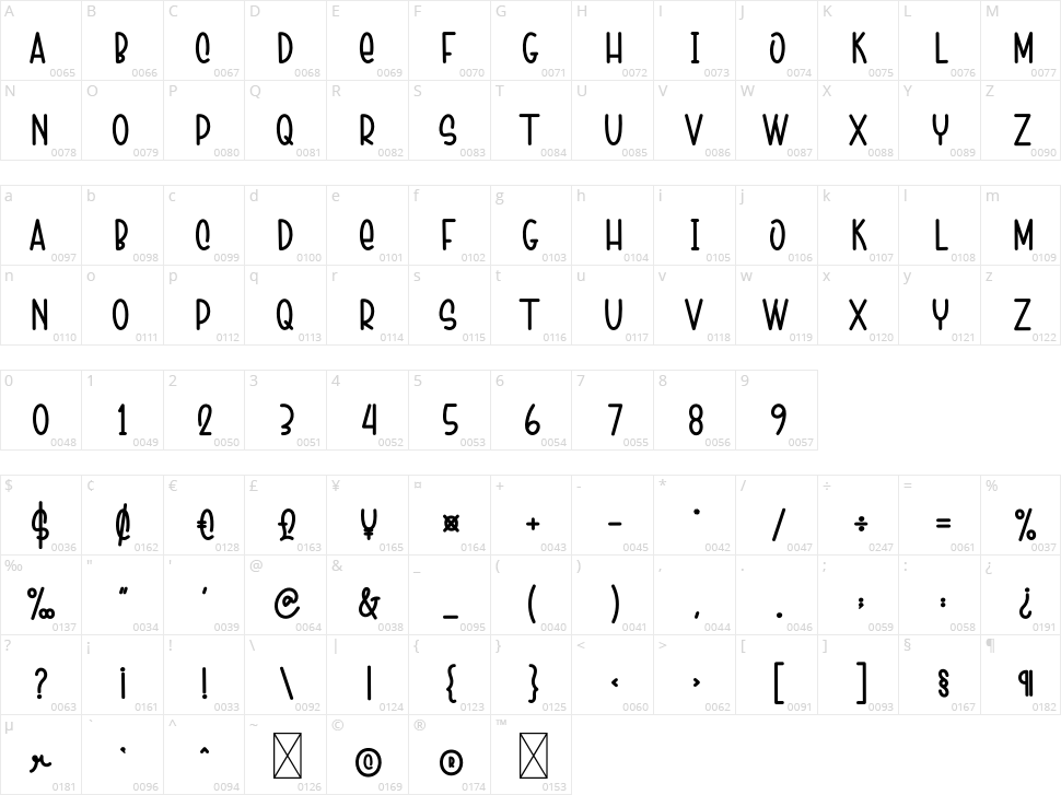 Gathering Point Character Map