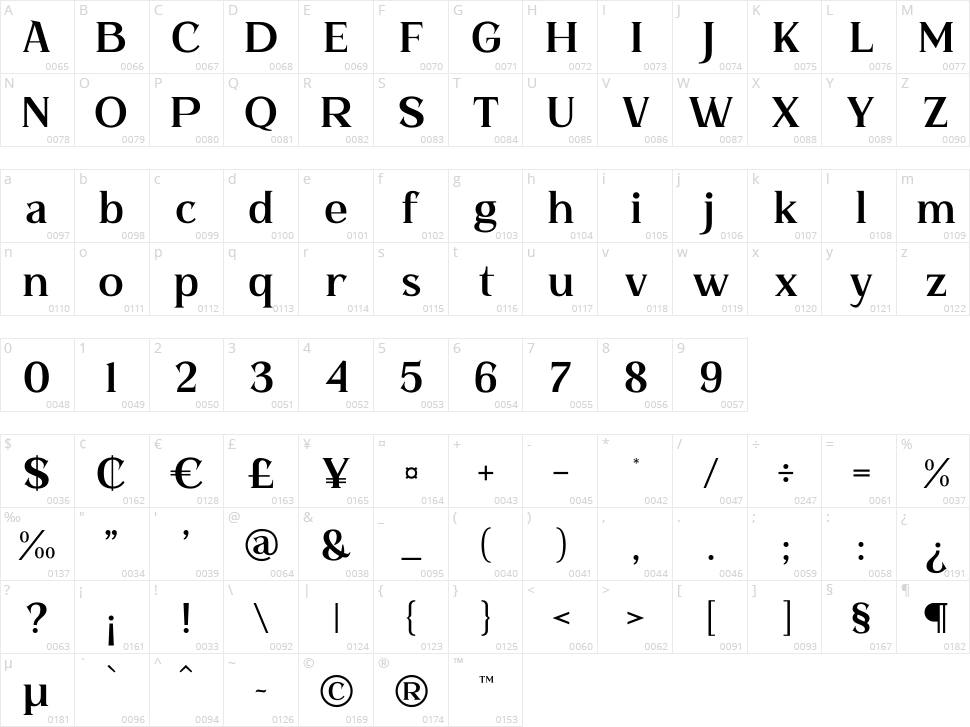 Gathero Character Map