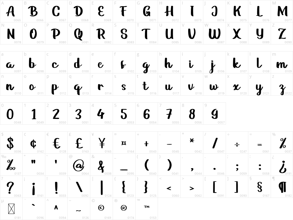 Gathers Character Map