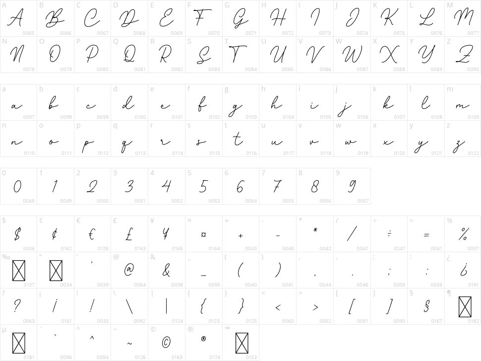 Gatkins Character Map