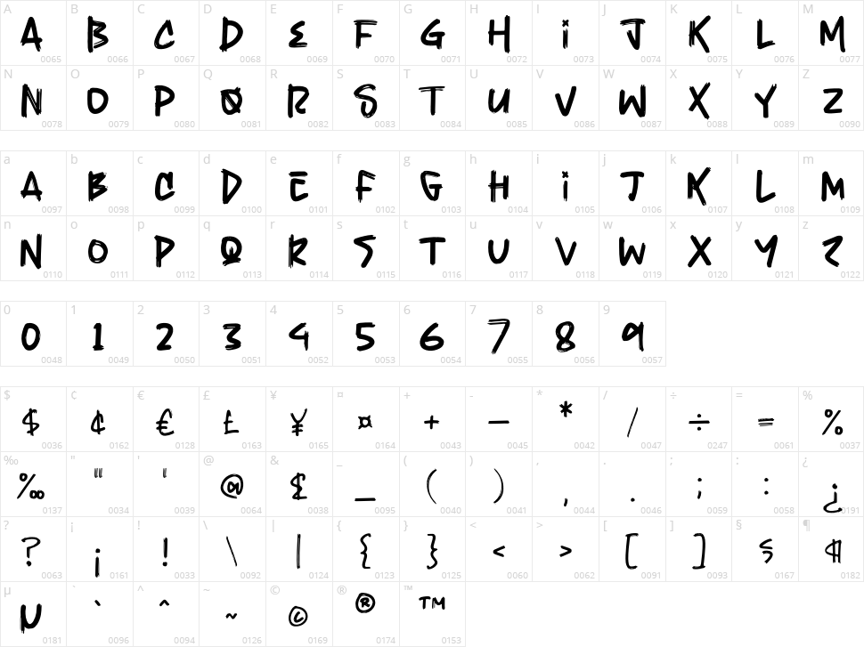 Gatrich Character Map
