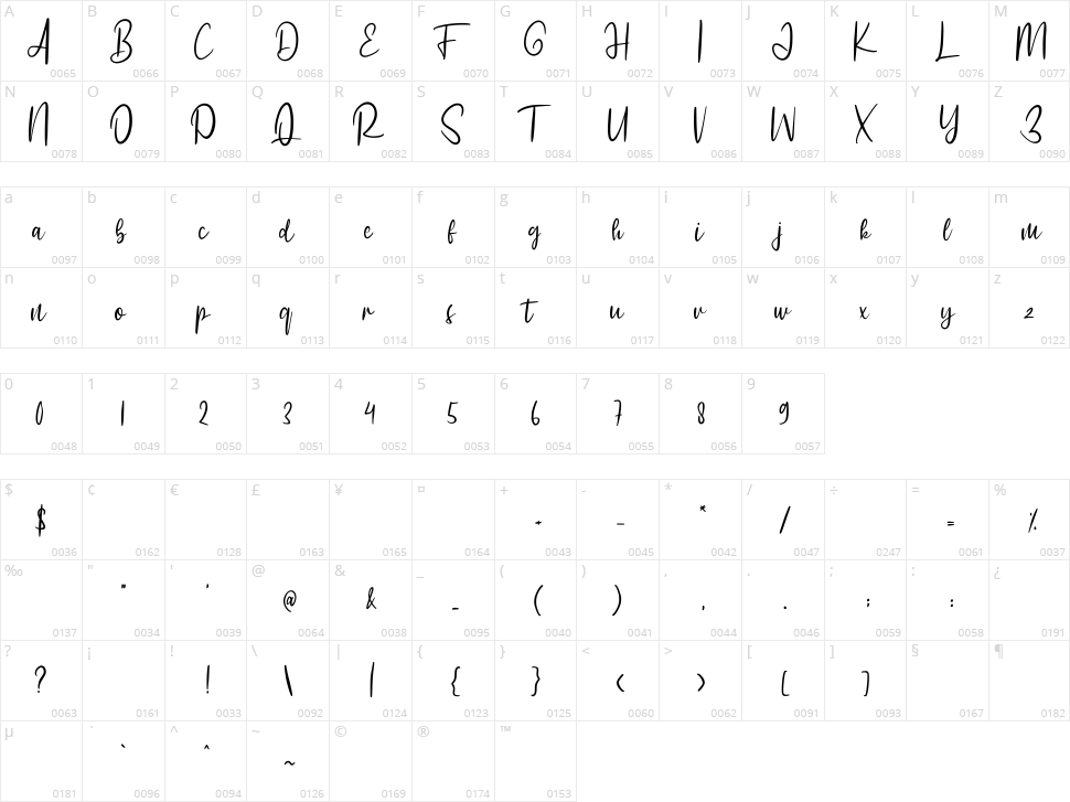 Gatshlie Character Map