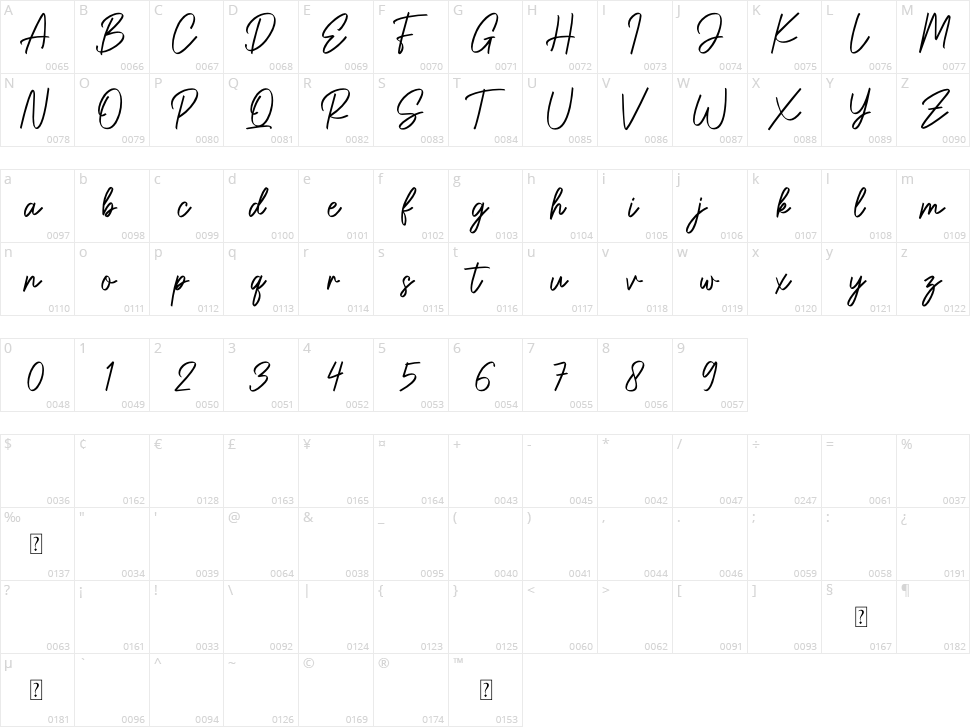 Gatteway Signature Character Map