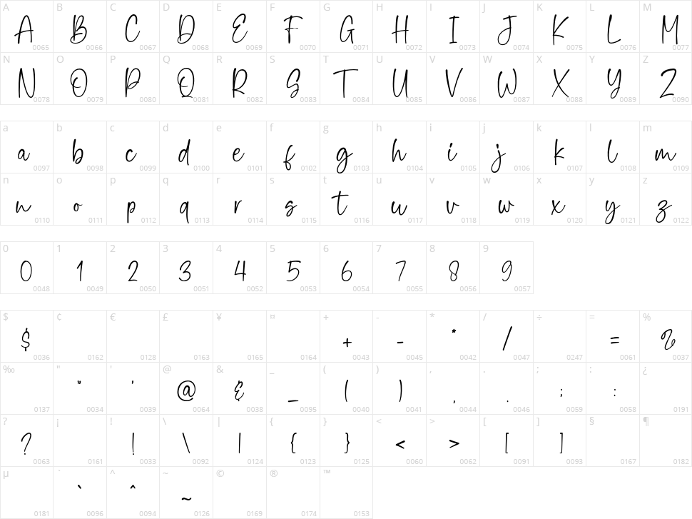 Gattone Character Map