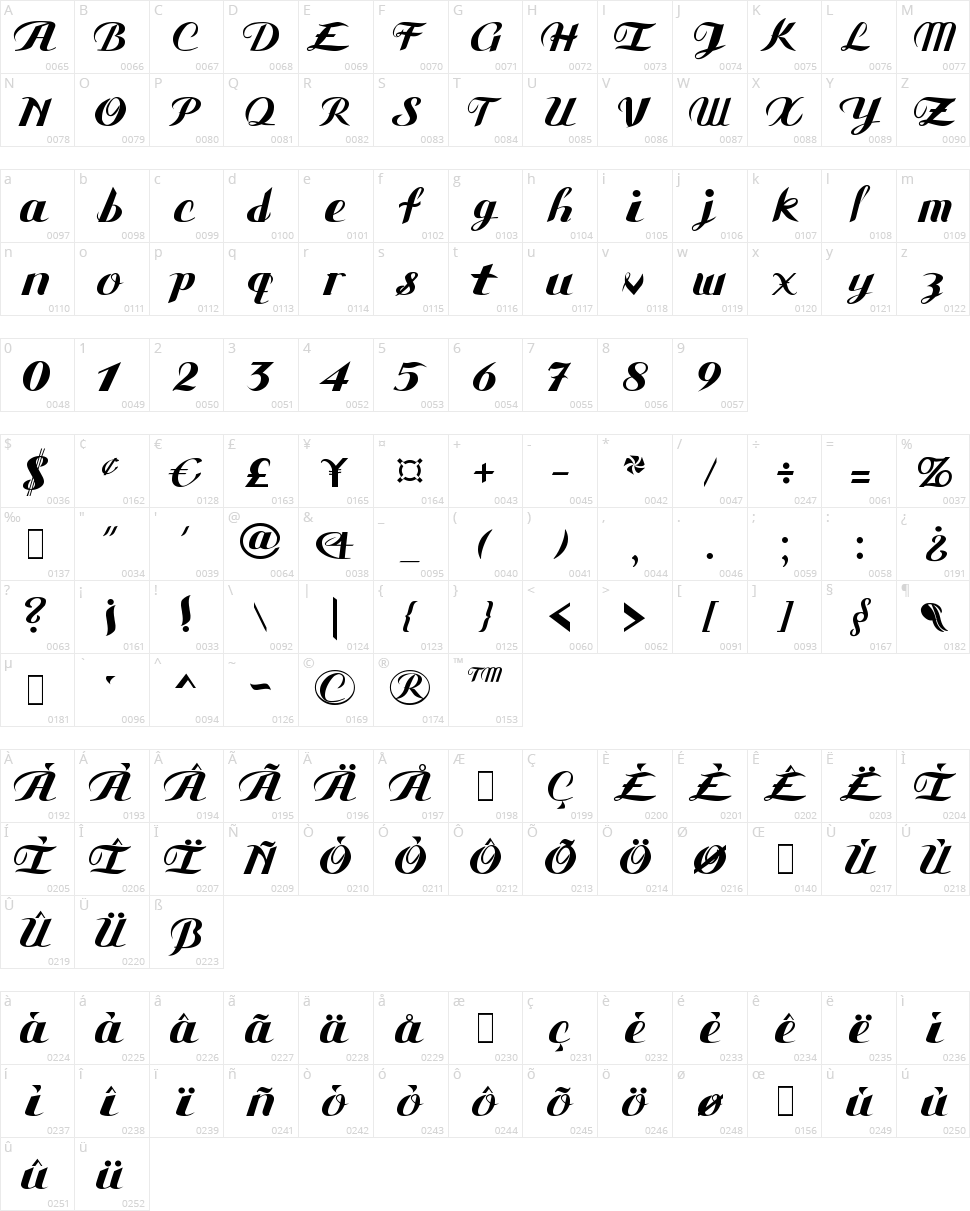 Gauche Display Character Map