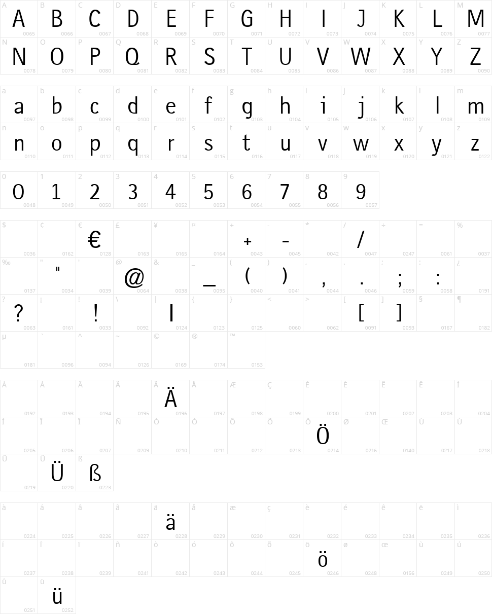 Gausshauss Character Map
