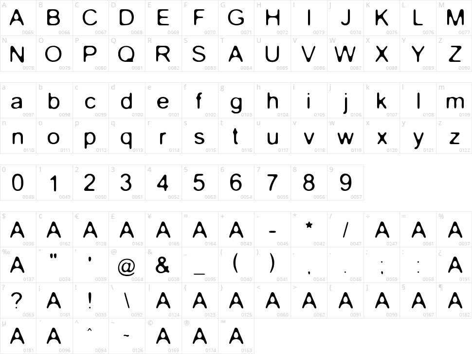 Gaussian Blur Character Map