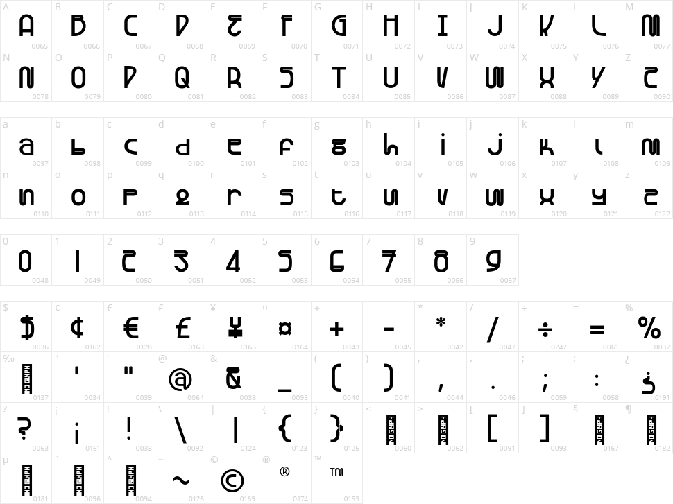 Gawker Character Map