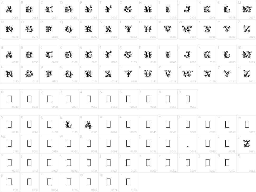 Gayane Character Map