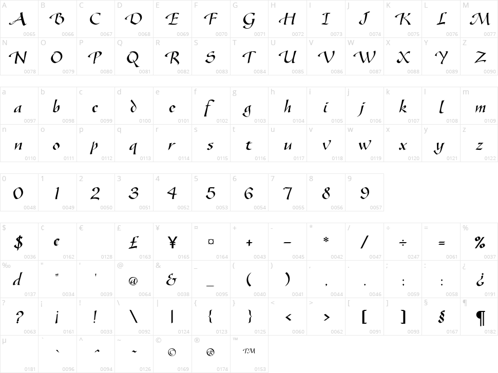 Gazelle FLF Character Map