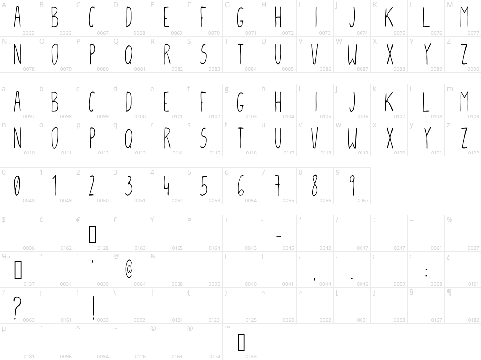 GCM Fontone Character Map