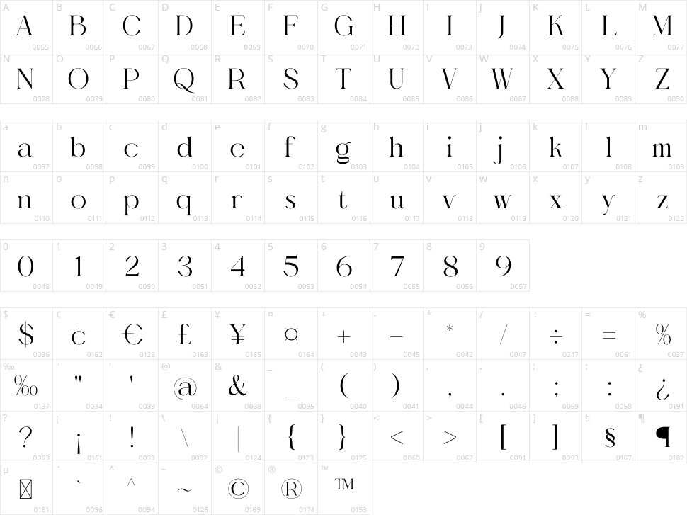Gealova Character Map
