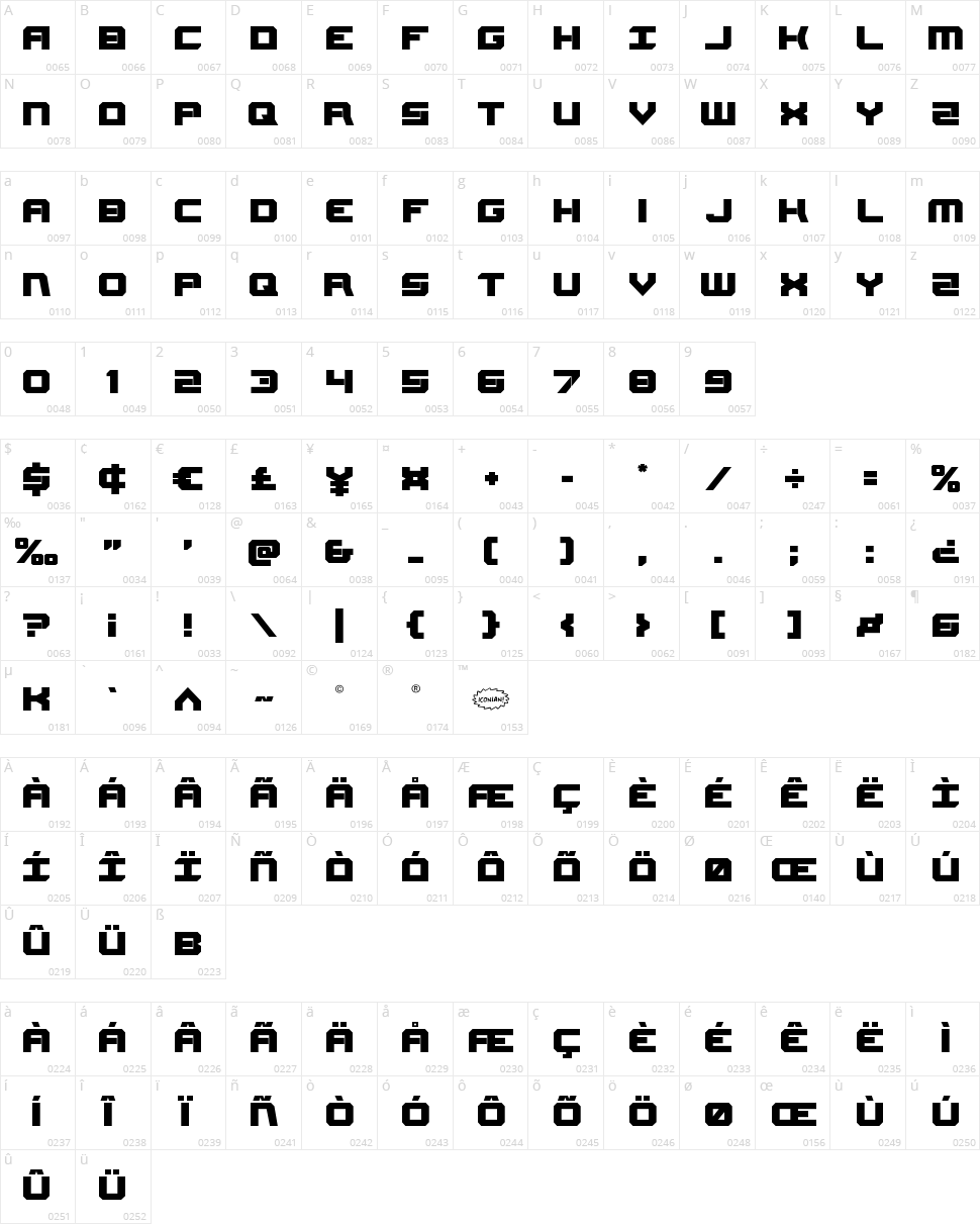 Gearhead Character Map