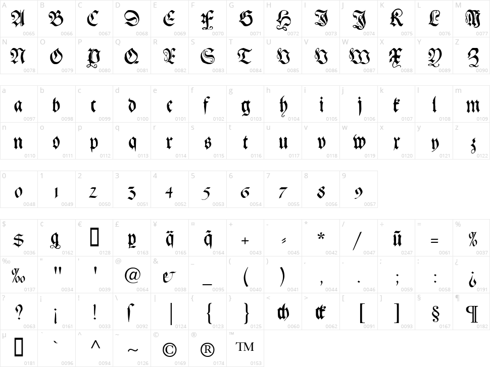 Gebetbuch Fraktur Character Map