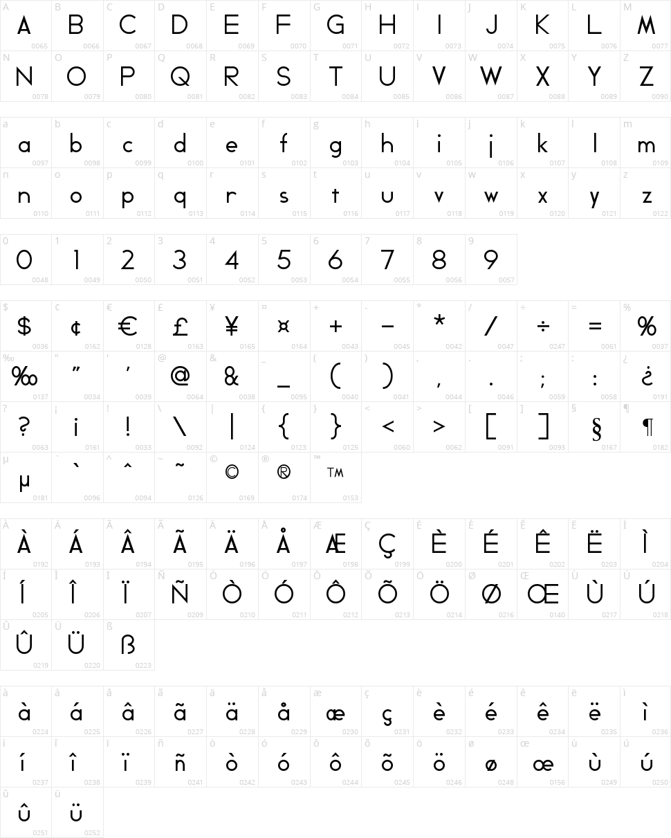 Geddes Character Map