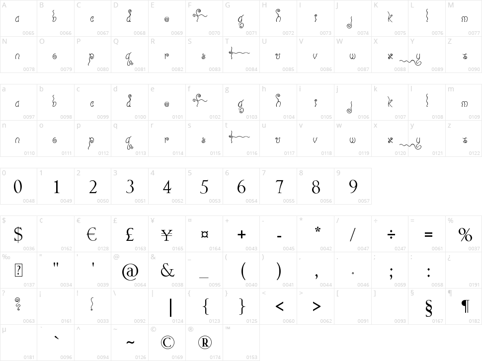 Geez... Seriously??!!.. Character Map