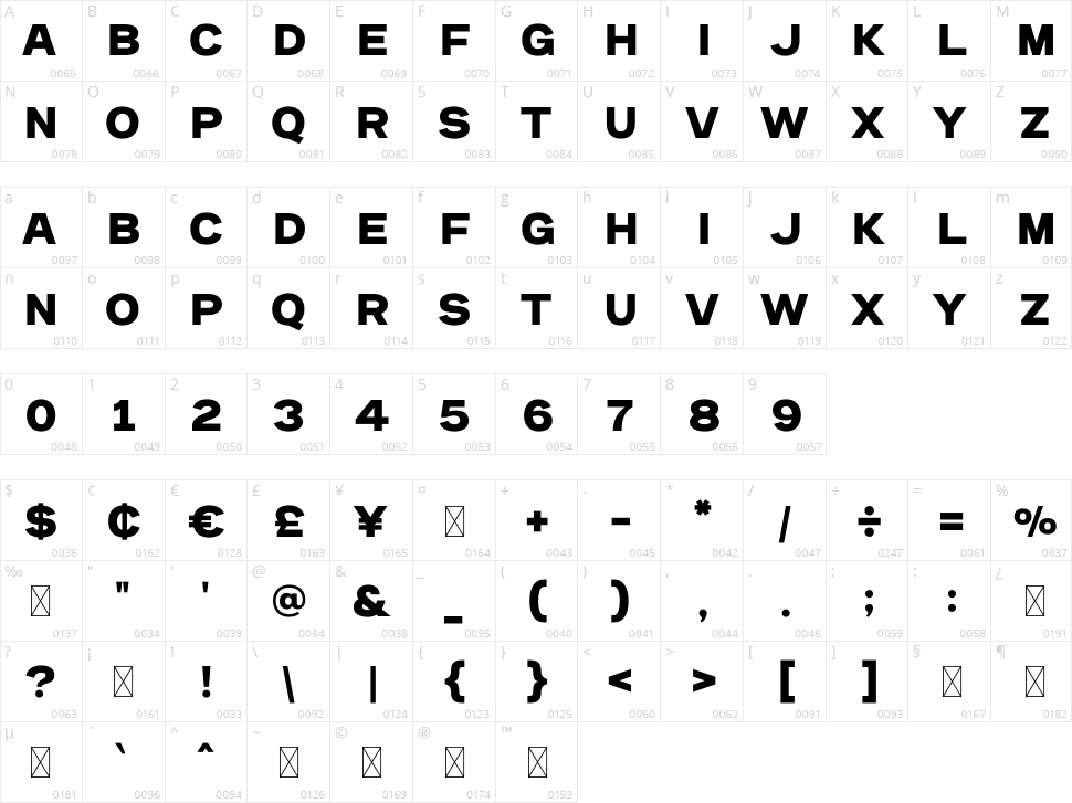 Gefika Character Map