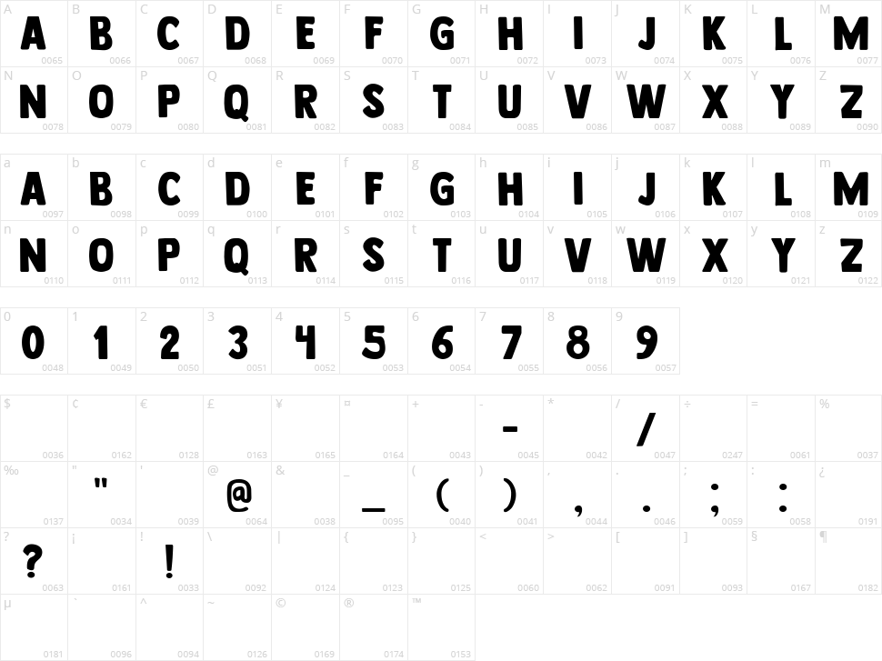 Gegeoge Character Map