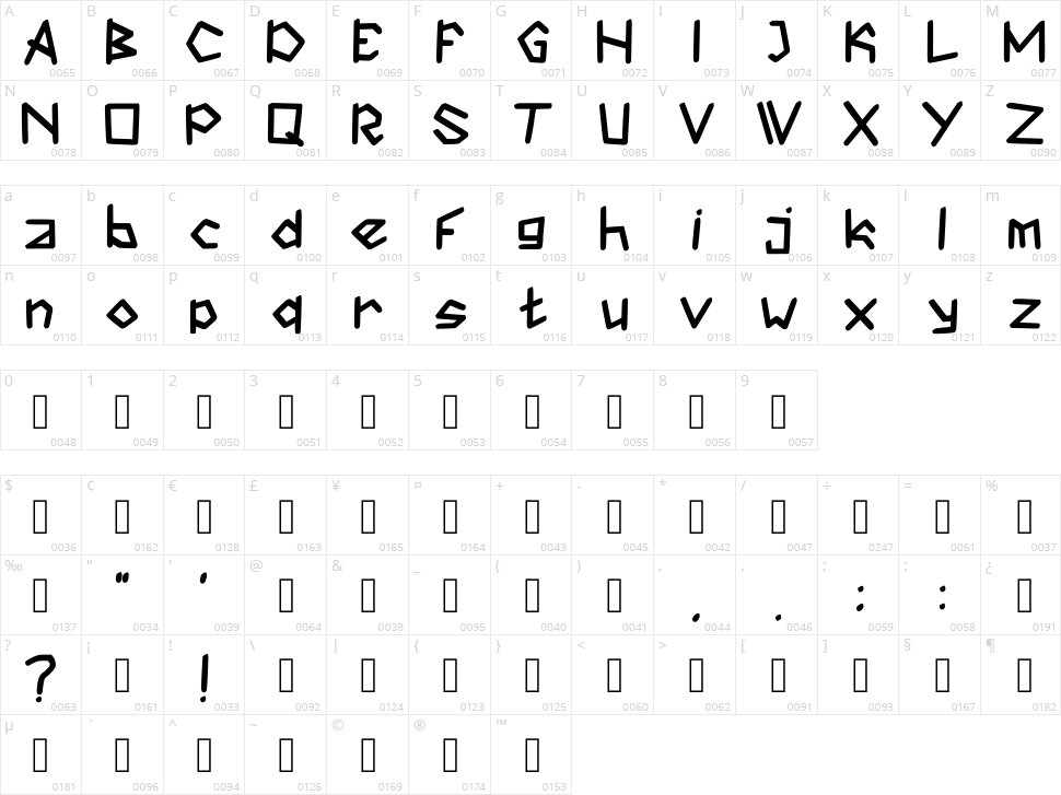 Gelatik Character Map