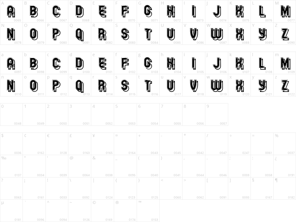 Gelatin Character Map