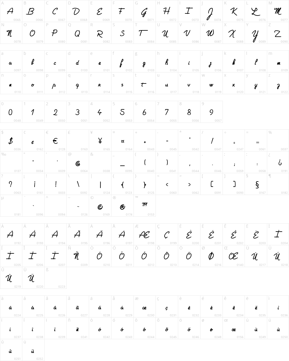 Gelatina Elemente Character Map