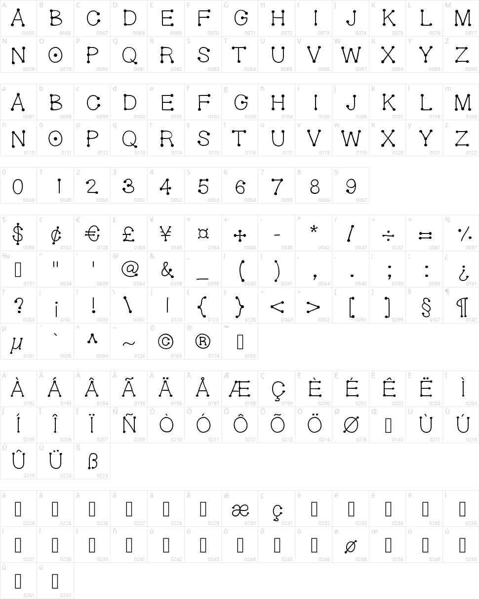 Gel Dotica Character Map